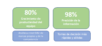 mejoras reconocimiento