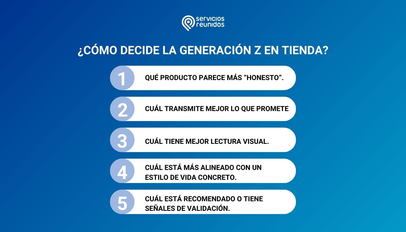 ¿cómo decide la GEN Z en tienda?