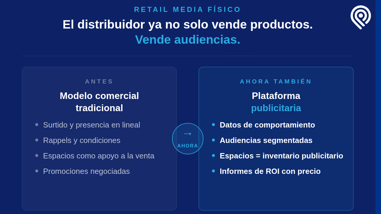 El distribuidor ya no solo vende productos. Vende audiencias.
