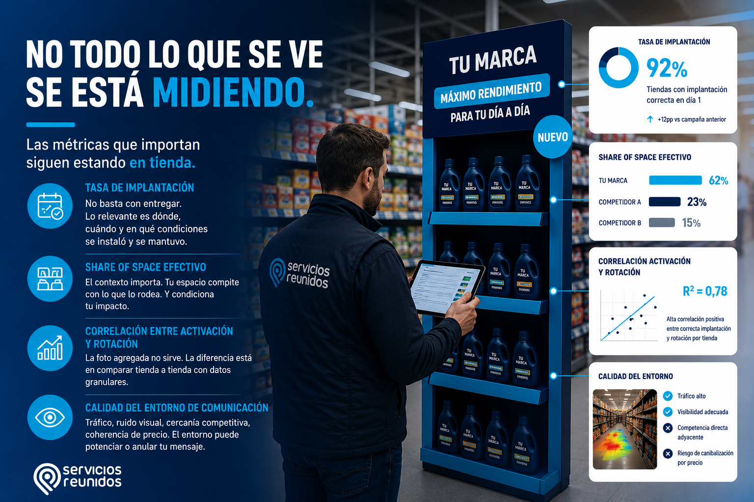 medir retail