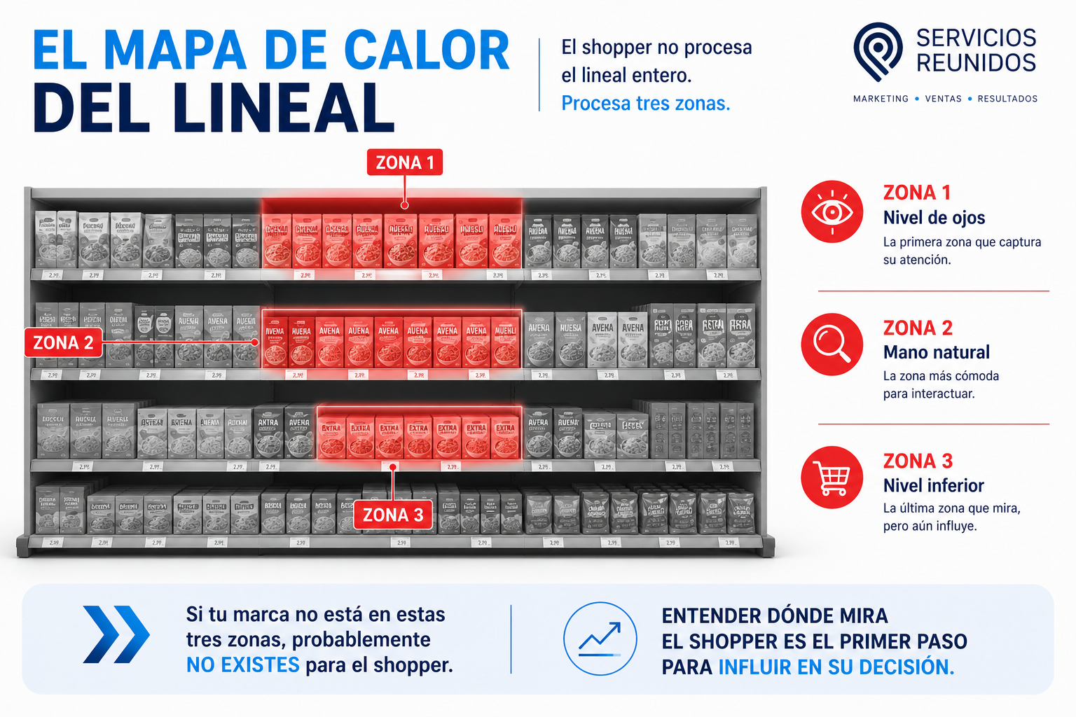 Mapa de Calor del Lineal