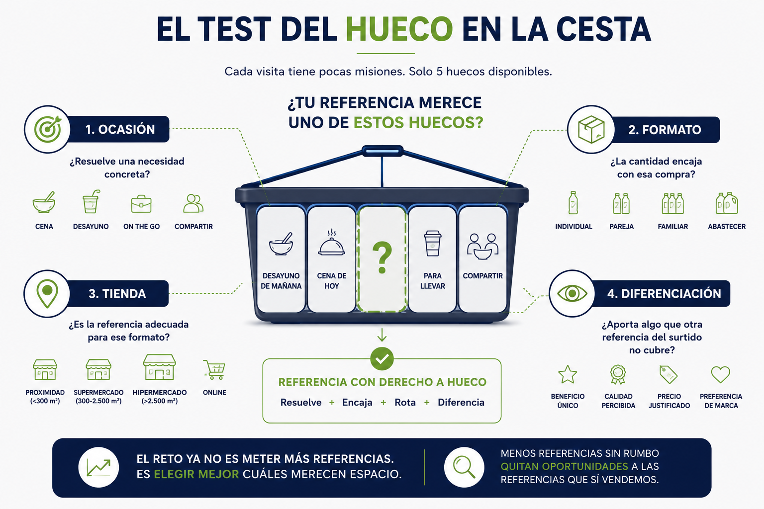 EL TEST