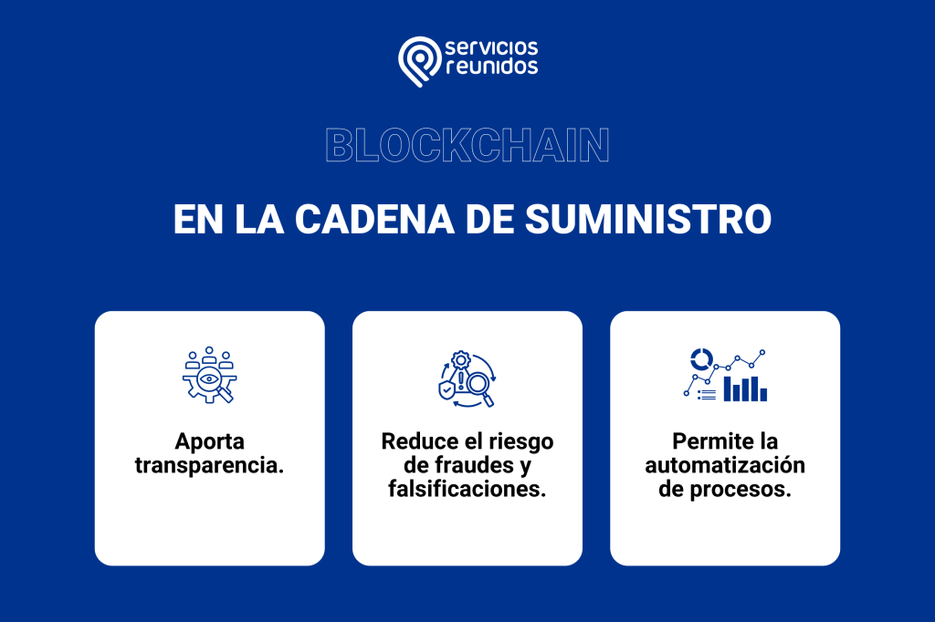 Blockchain en la cadena de suministro