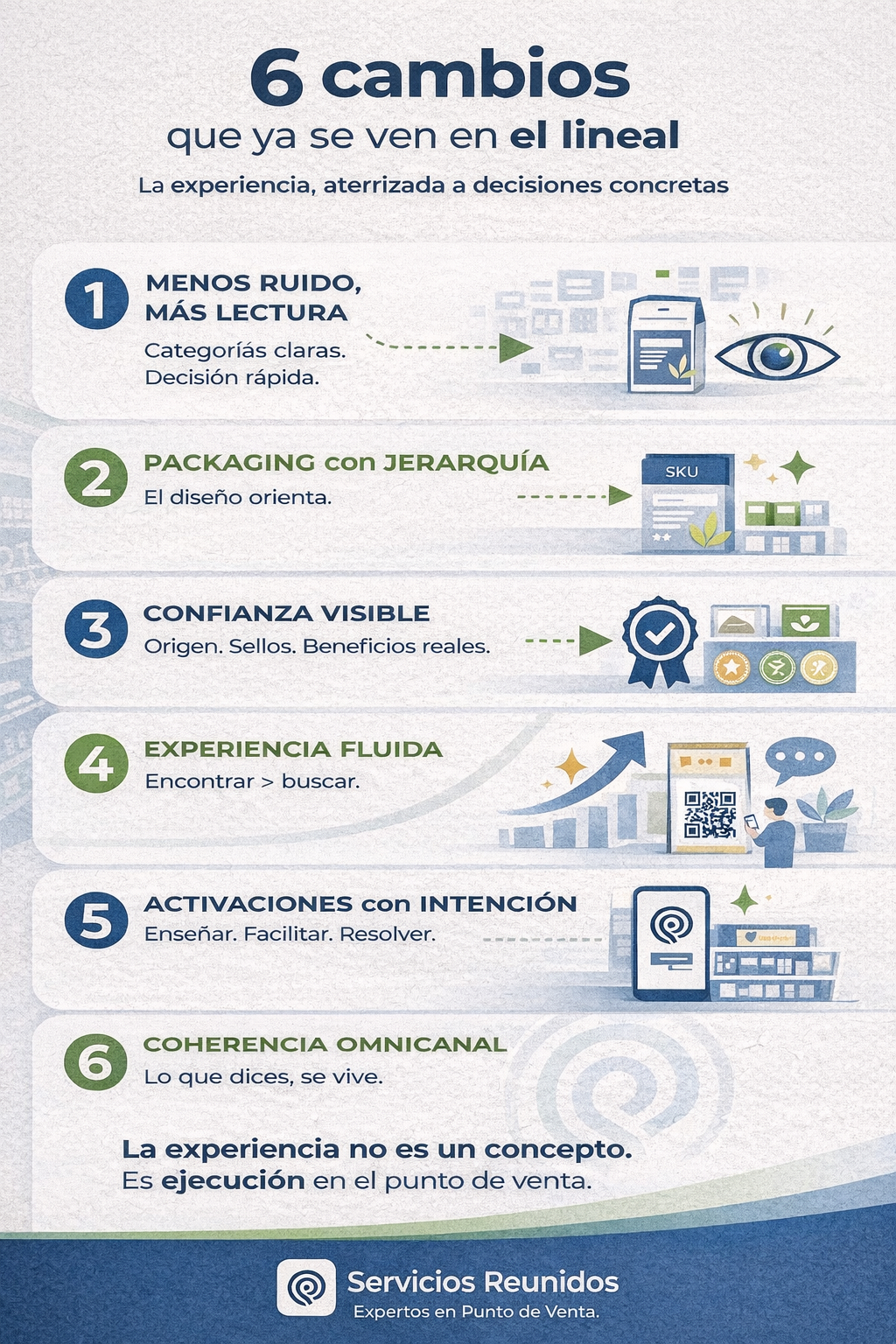 CAMBIOS EN EL LINEAL