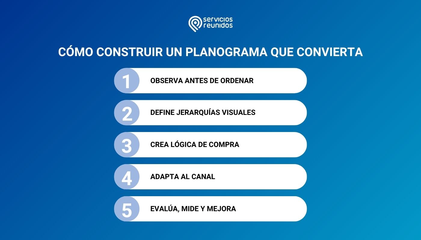 Cómo construir un planograma que convierta