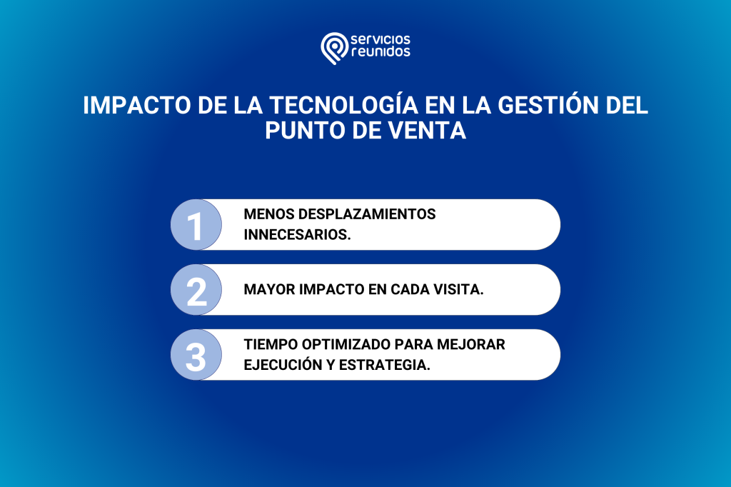 IMPACTO DE LA TECNOLOGÍA EN LA GESTIÓN DEL PUNTO DE VENTA