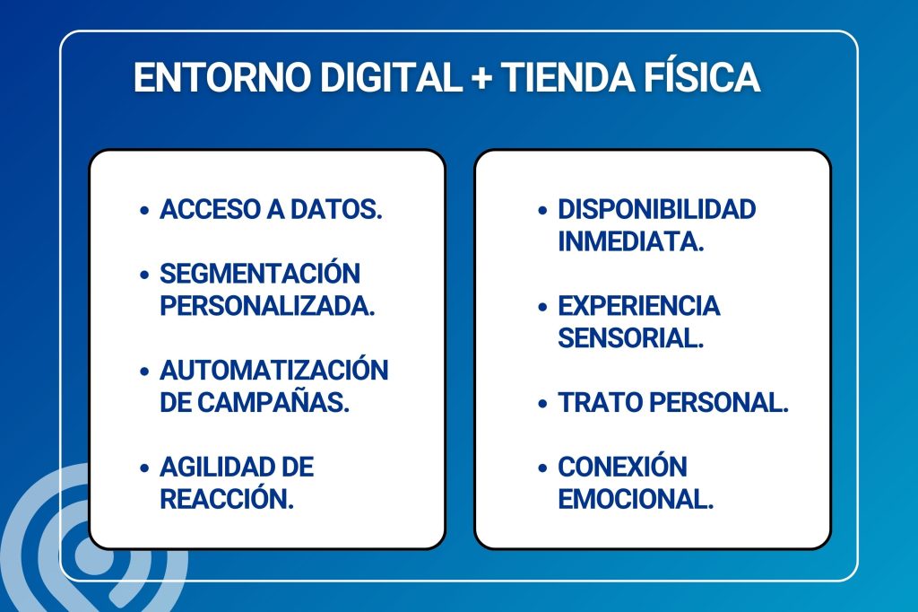 Entorno digital + Tienda física